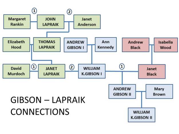 Gibson_Lapraik_tree